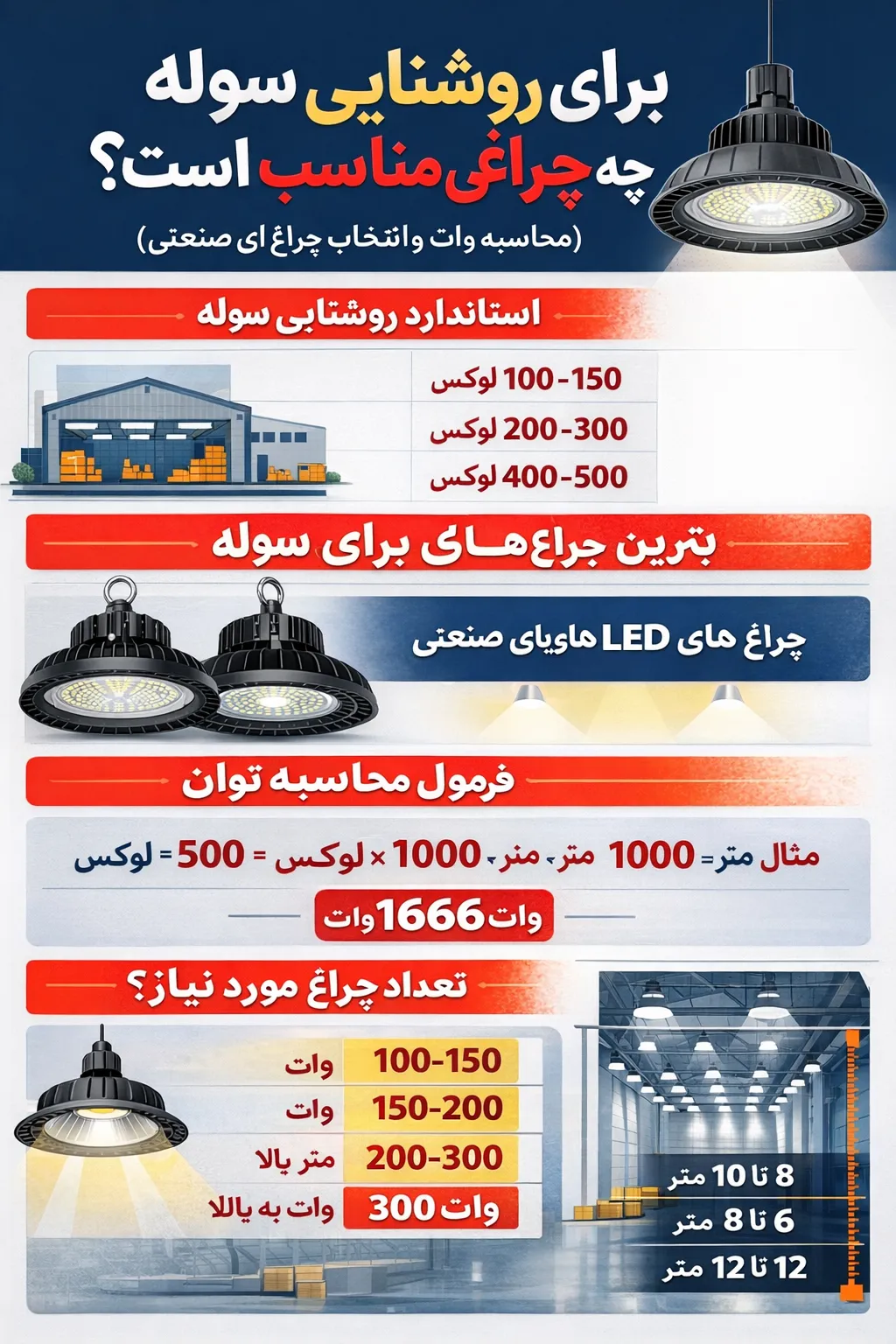 برای روشنایی سوله چه چراغی مناسب است؟ (محاسبه وات و انتخاب چراغ سوله‌ای صنعتی)